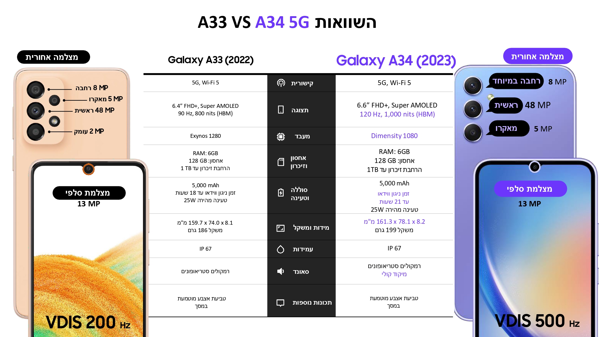Galaxy A34 A54 M54 Series_230319_150042_page-0018.jpg
